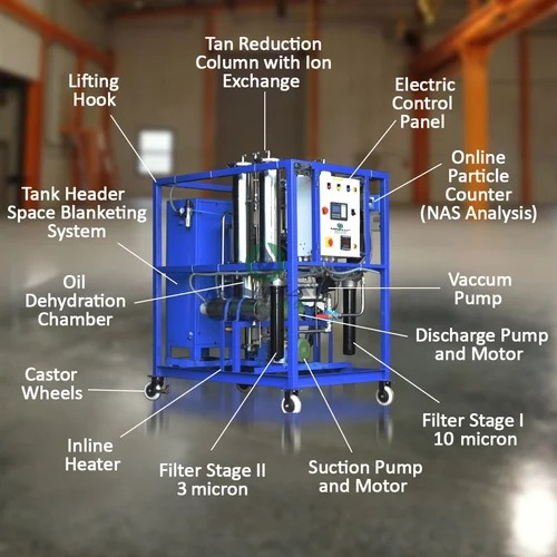 Vacuum Generator